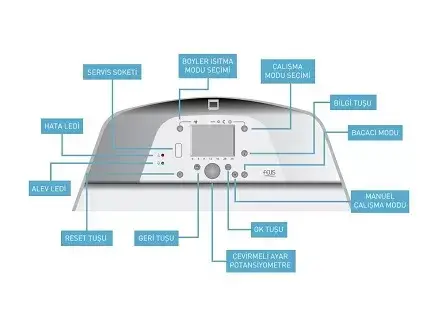 E.C.A. Felis AF11 Ekranlı Kaskad Kontrol Panel Grubu (Master Kazanlar için)